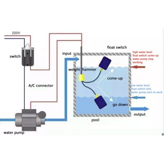 Water Tank Level Control Controller Sensor Limit Float Switch with Wire ...